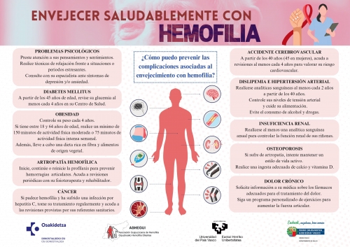 Cartel sobre envejecimiento saludable en hemofilia, v Willebrand y otras coagulopatías congénitas